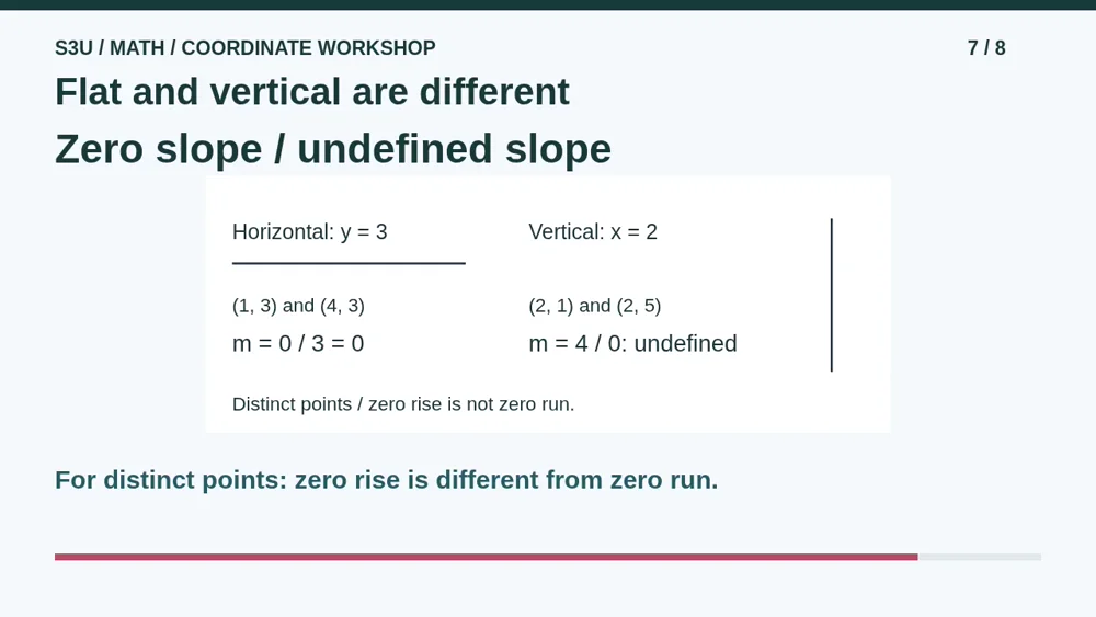 Video illustration: Flat and vertical are different. The spoken explanation follows.