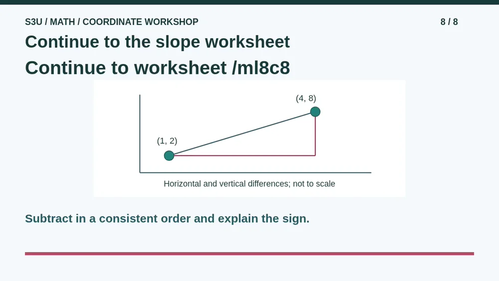 Video illustration: Continue to the slope worksheet. The spoken explanation follows.