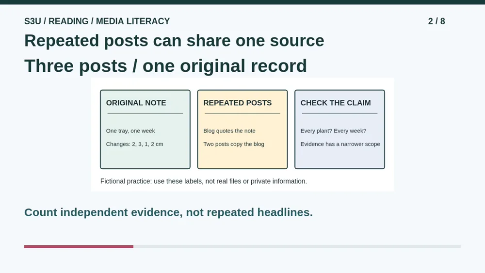 Video illustration: Repeated posts can share one source. The spoken explanation follows.