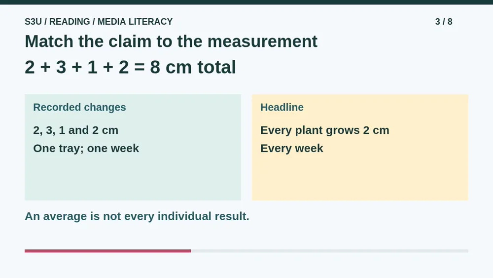 Video illustration: Match the claim to the measurement. The spoken explanation follows.
