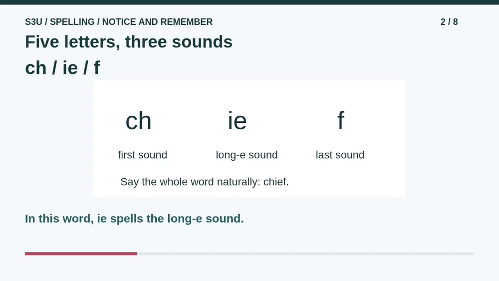 Video illustration: Five letters, three sounds. The spoken explanation follows.