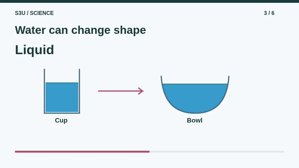Video illustration: Water can change shape. The spoken explanation follows.
