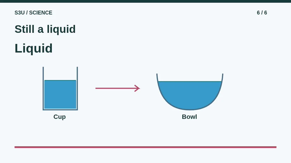 Video illustration: Still a liquid. The spoken explanation follows.