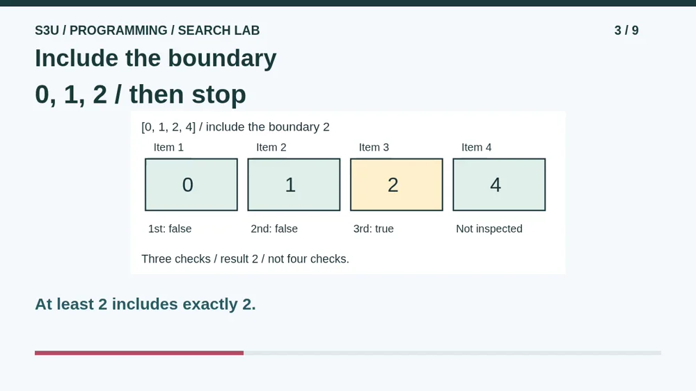 Video illustration: Include the boundary. The spoken explanation follows.