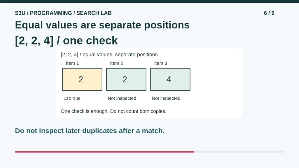 Video illustration: Equal values are separate positions. The spoken explanation follows.