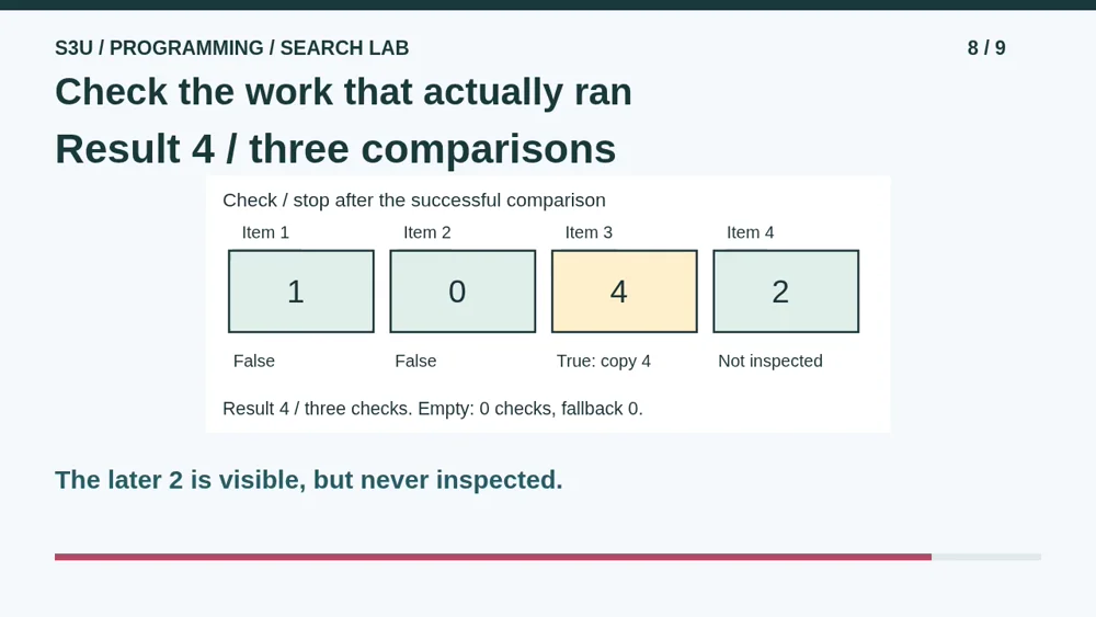 Video illustration: Check the work that actually ran. The spoken explanation follows.