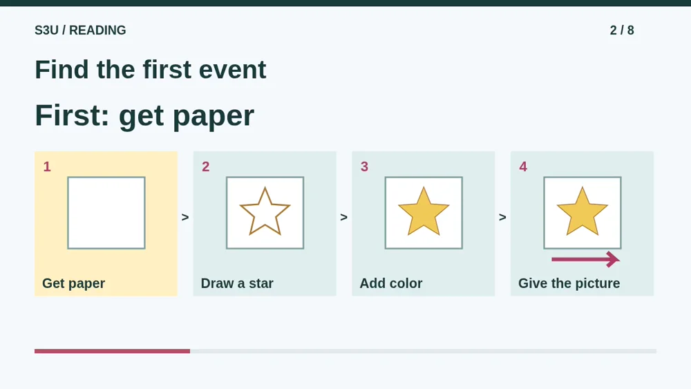 Video illustration: Find the first event. The spoken explanation follows.