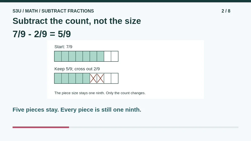 Video illustration: Subtract the count, not the size. The spoken explanation follows.
