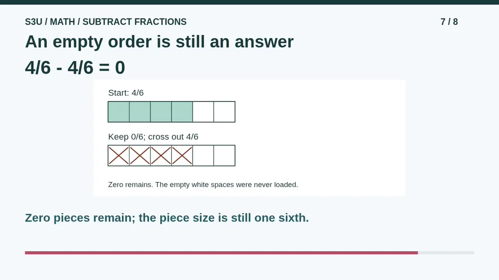 Video illustration: An empty order is still an answer. The spoken explanation follows.