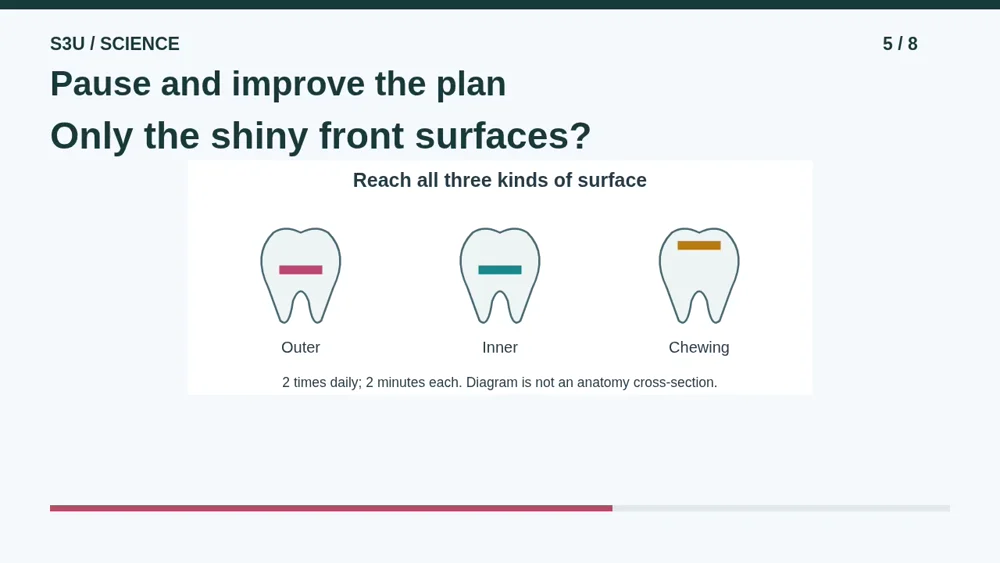 Video illustration: Pause and improve the plan. The spoken explanation follows.