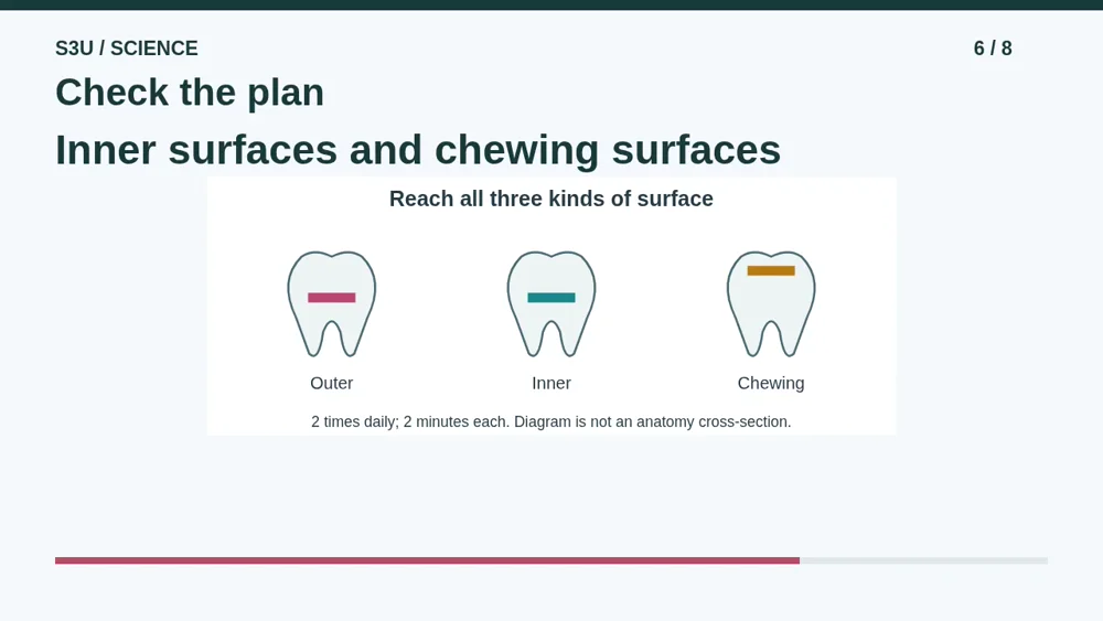 Video illustration: Check the plan. The spoken explanation follows.