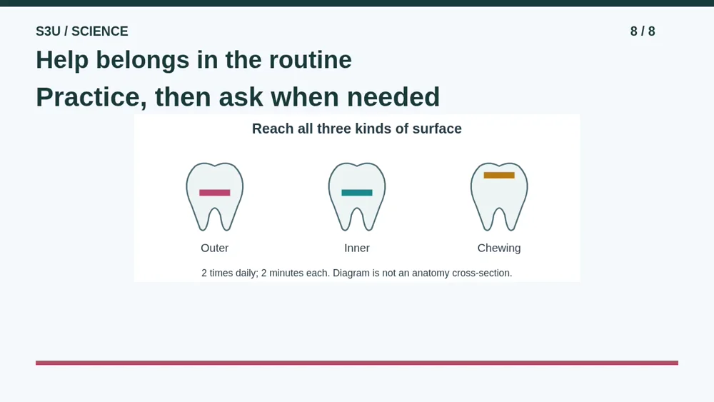 Video illustration: Help belongs in the routine. The spoken explanation follows.