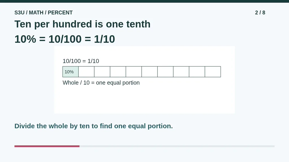 Video illustration: Ten per hundred is one tenth. The spoken explanation follows.