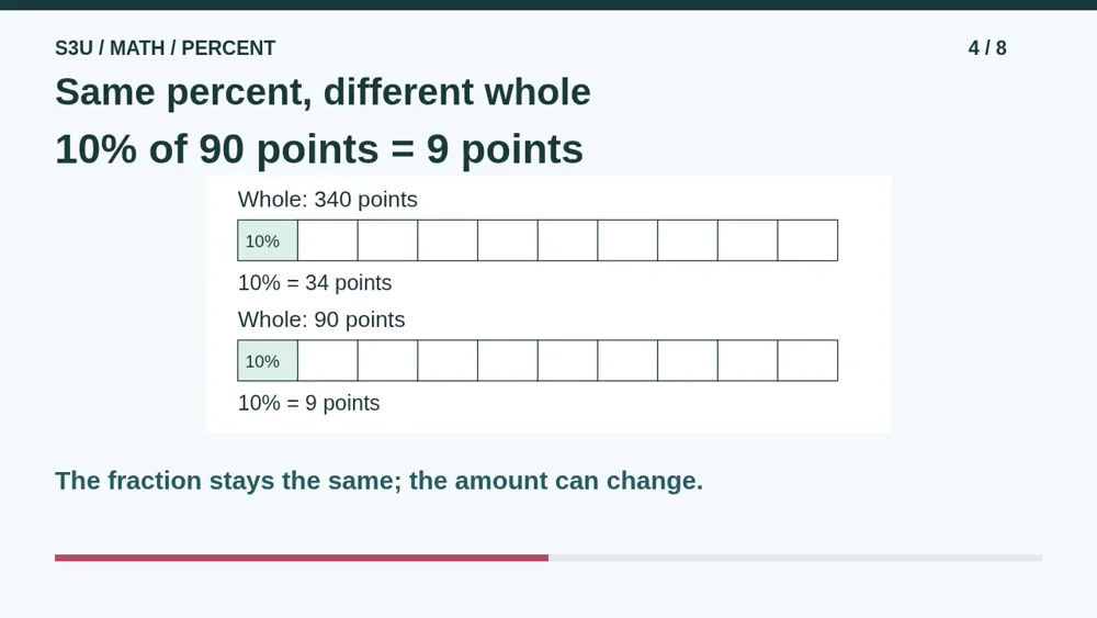 Video illustration: Same percent, different whole. The spoken explanation follows.