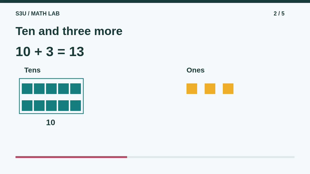 Video illustration: Ten and three more. The spoken explanation follows.