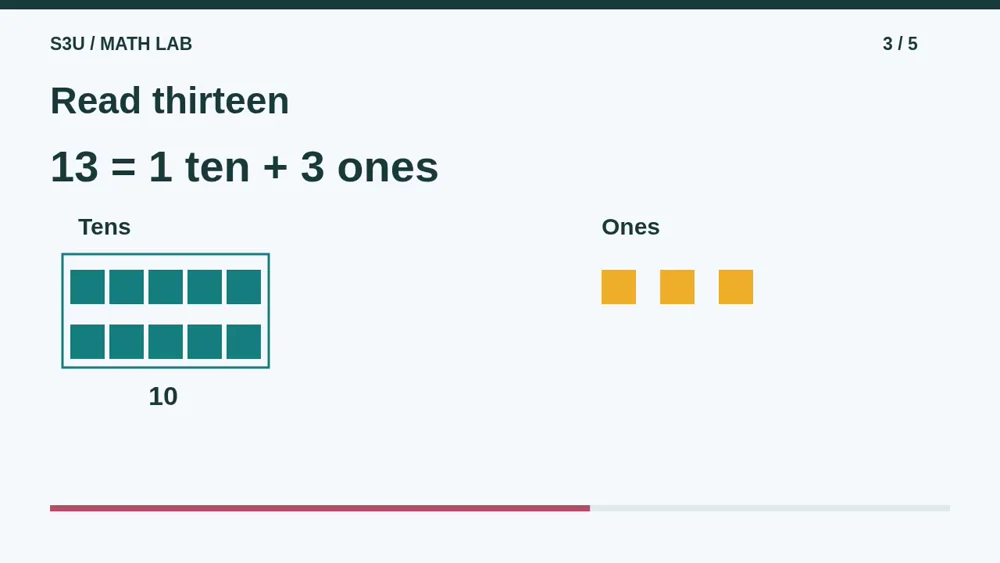 Video illustration: Read thirteen. The spoken explanation follows.