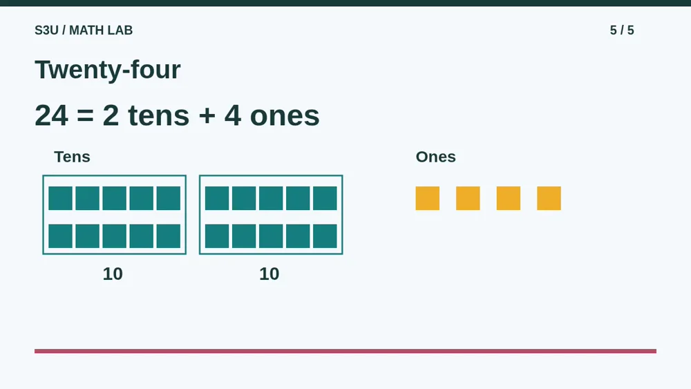 Video illustration: Twenty-four. The spoken explanation follows.