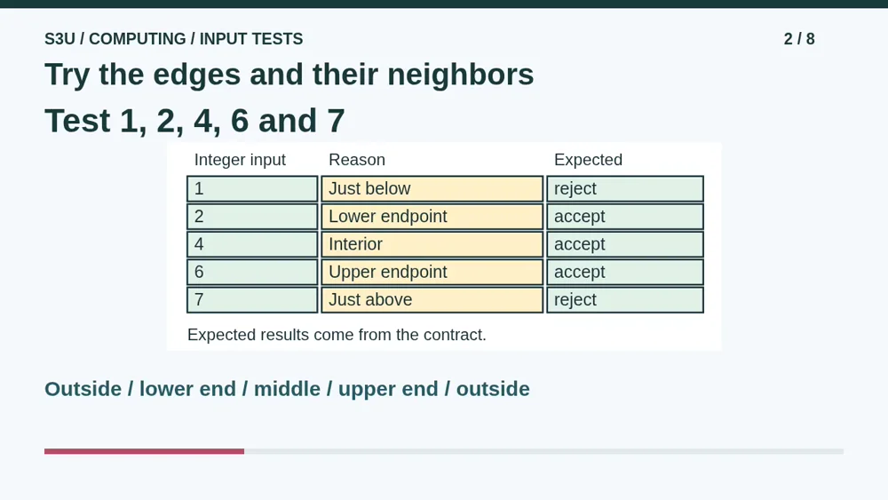 Video illustration: Try the edges and their neighbors. The spoken explanation follows.