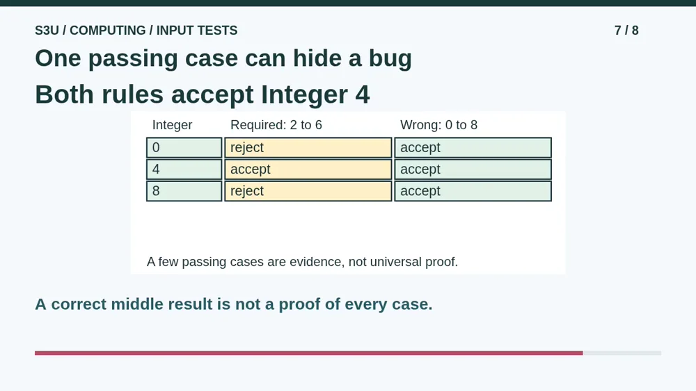 Video illustration: One passing case can hide a bug. The spoken explanation follows.
