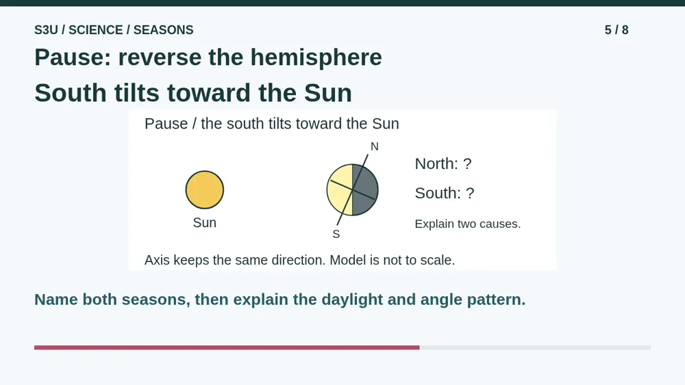 Video illustration: Pause: reverse the hemisphere. The spoken explanation follows.