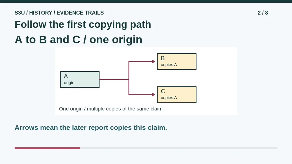 Video illustration: Follow the first copying path. The spoken explanation follows.