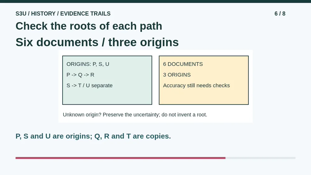 Video illustration: Check the roots of each path. The spoken explanation follows.