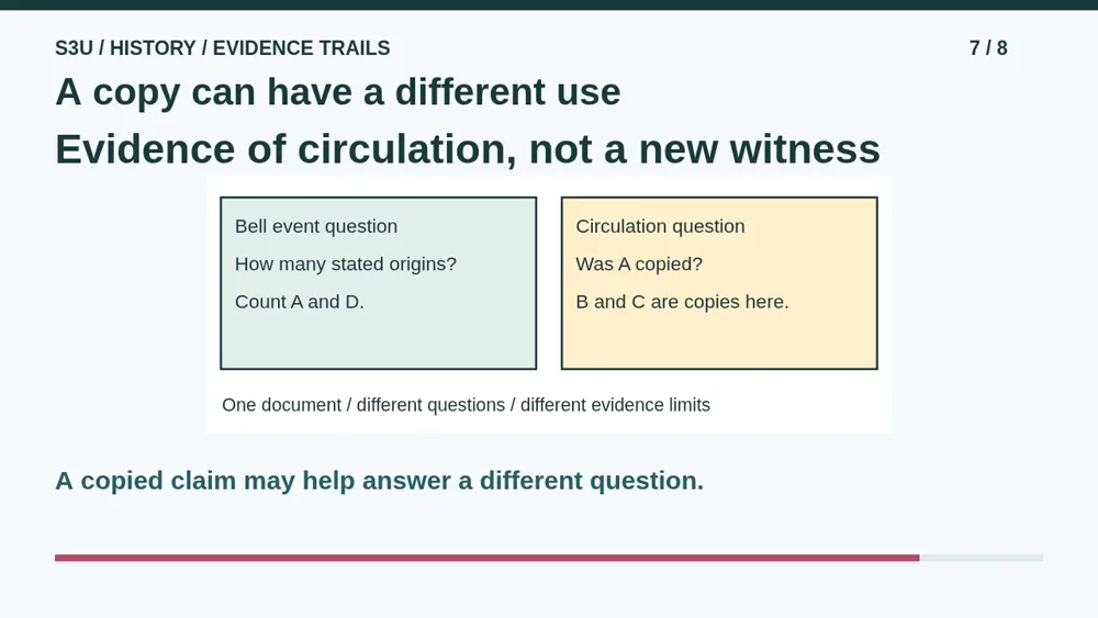 Video illustration: A copy can have a different use. The spoken explanation follows.