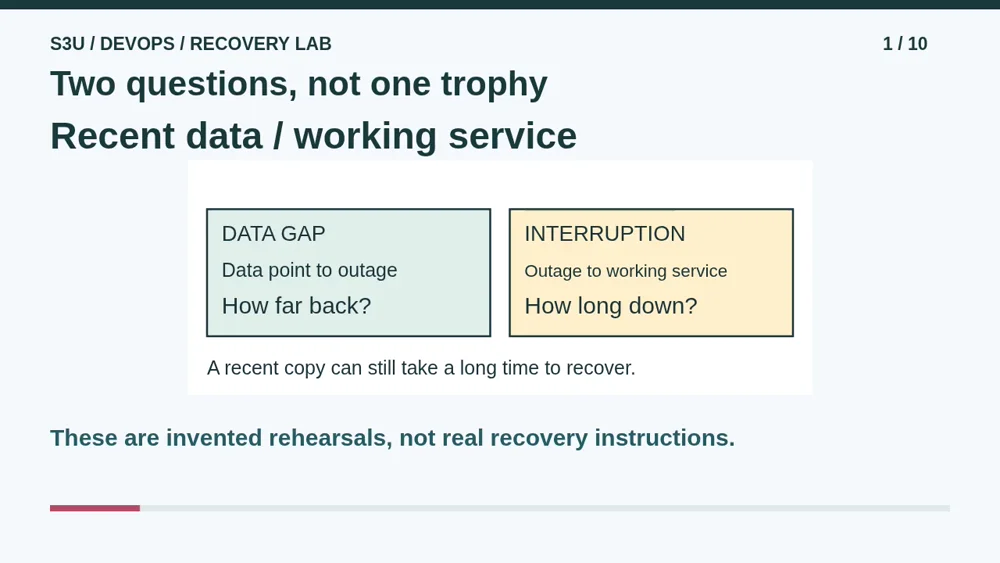 Video illustration: Two questions, not one trophy. The spoken explanation follows.