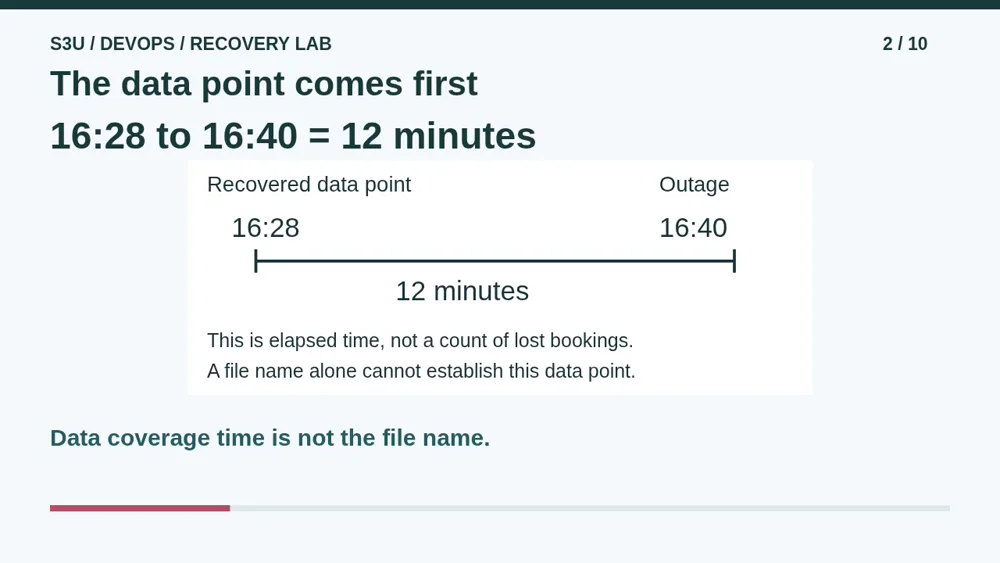 Video illustration: The data point comes first. The spoken explanation follows.