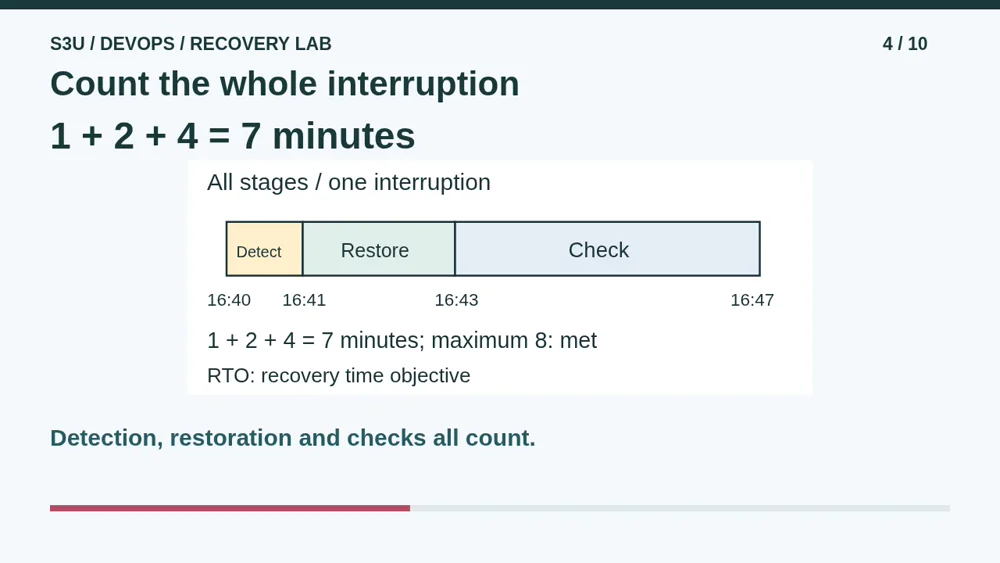 Video illustration: Count the whole interruption. The spoken explanation follows.