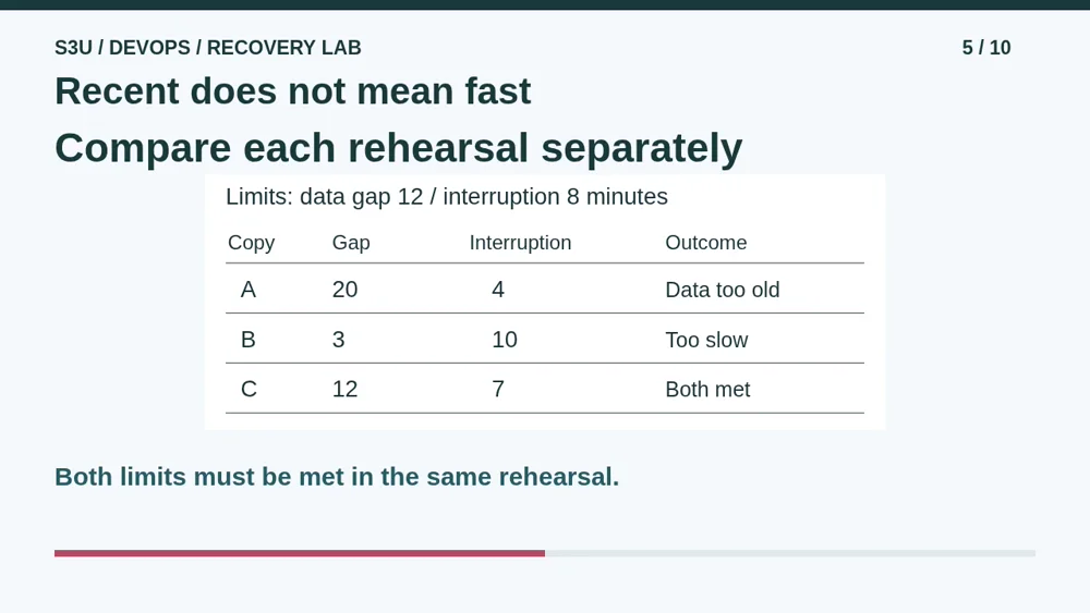 Video illustration: Recent does not mean fast. The spoken explanation follows.