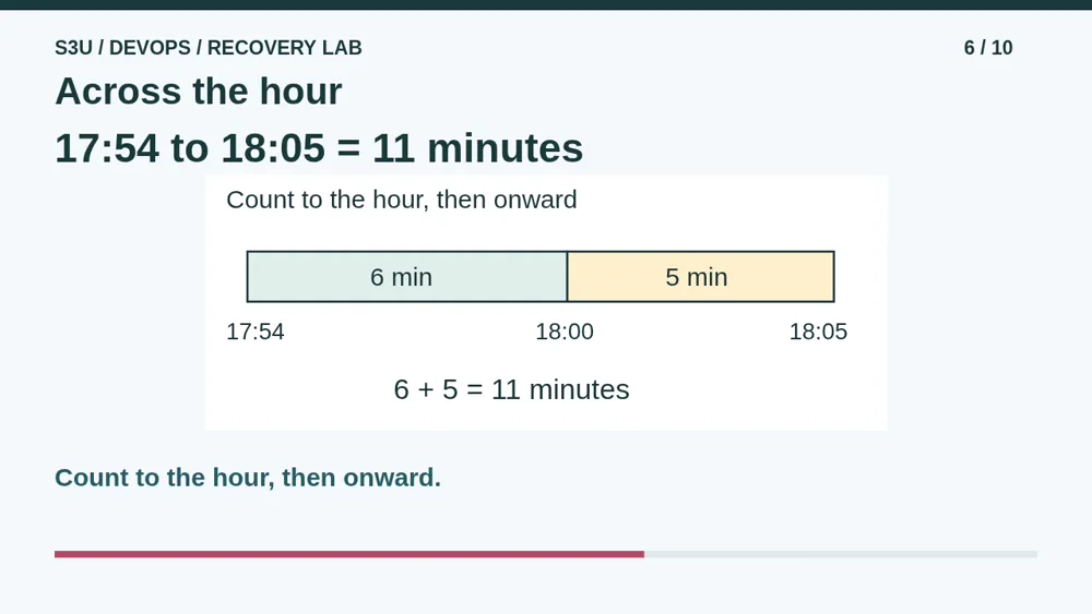 Video illustration: Across the hour. The spoken explanation follows.