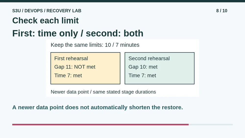 Video illustration: Check each limit. The spoken explanation follows.