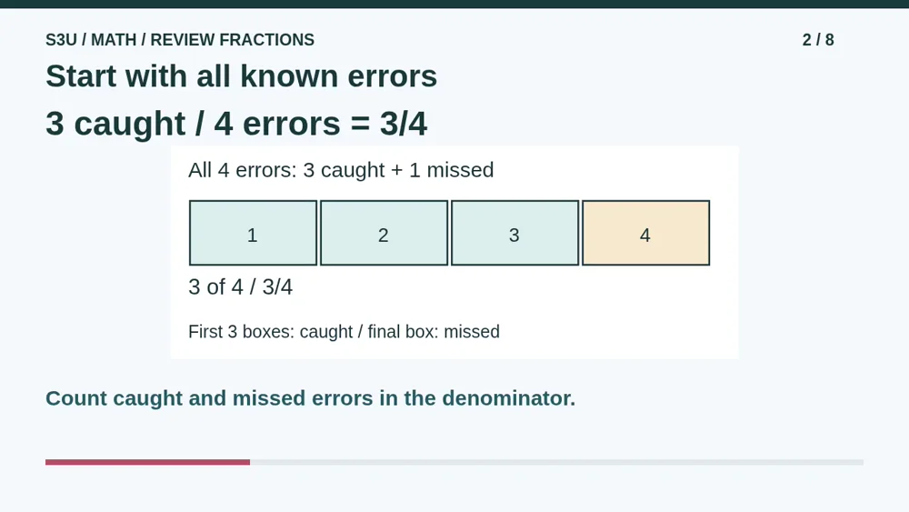 Video illustration: Start with all known errors. The spoken explanation follows.