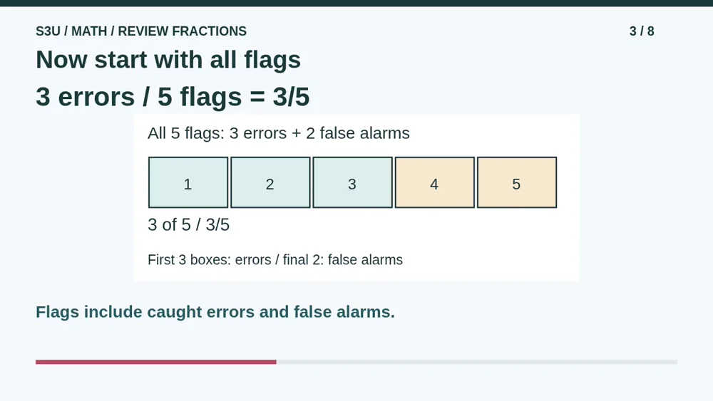 Video illustration: Now start with all flags. The spoken explanation follows.