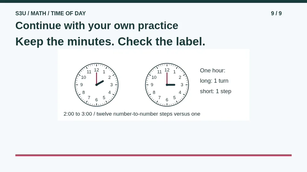 Clocks show 2:00 and 3:00. In one hour, the minute hand makes one full turn while the hour hand moves one number-to-number step.