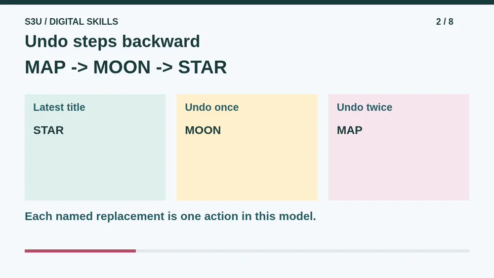 Video illustration: Undo steps backward. The spoken explanation follows.