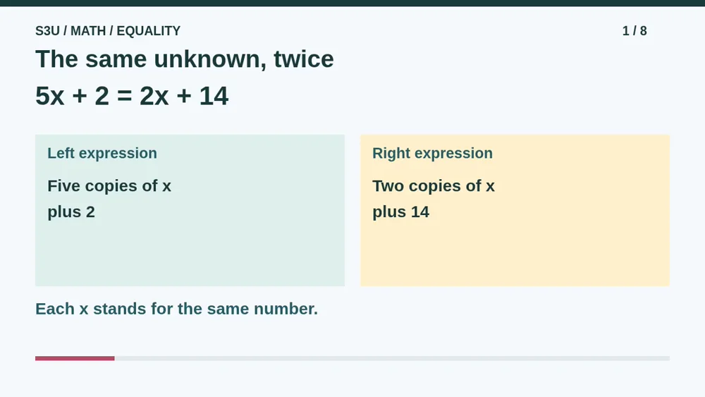 Video illustration: The same unknown, twice. The spoken explanation follows.