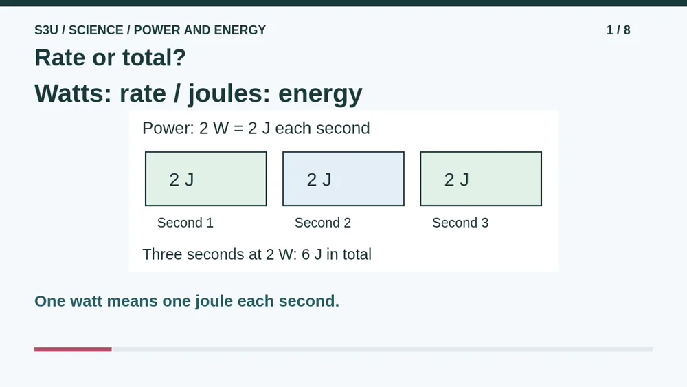 Video illustration: Rate or total?. The spoken explanation follows.