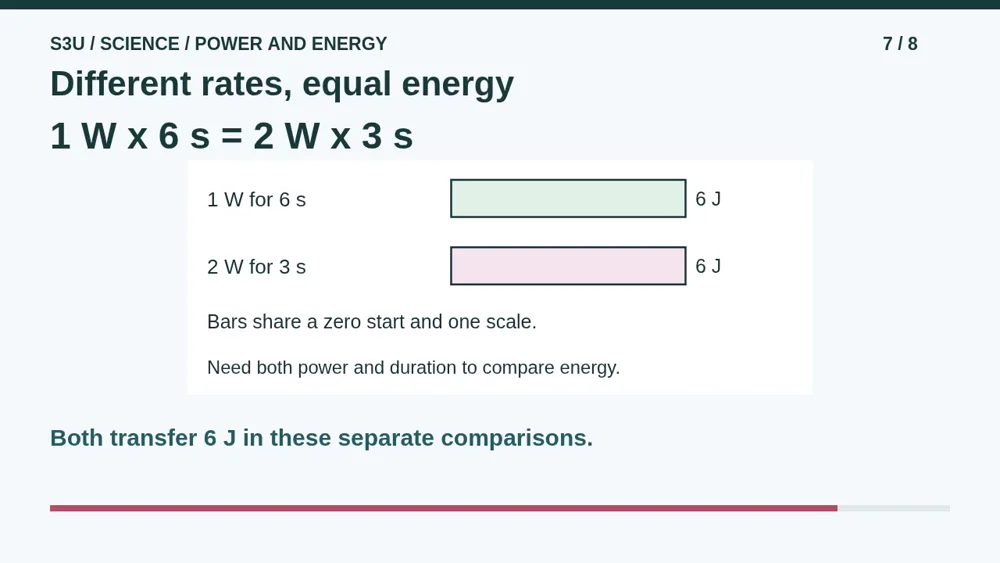 Video illustration: Different rates, equal energy. The spoken explanation follows.