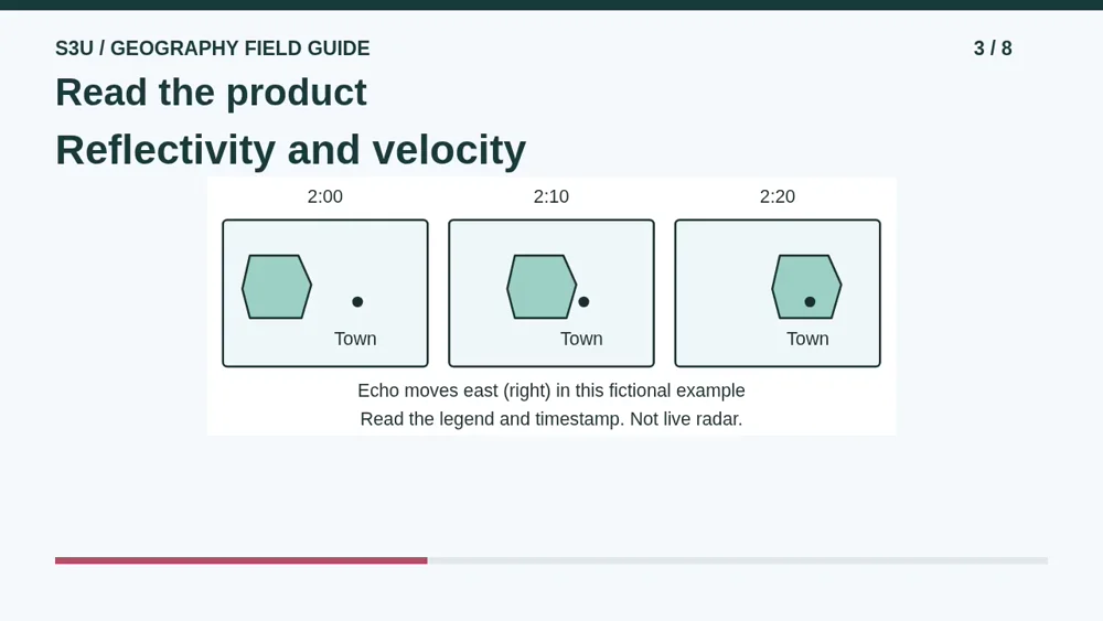 Video illustration: Read the product. The spoken explanation follows.
