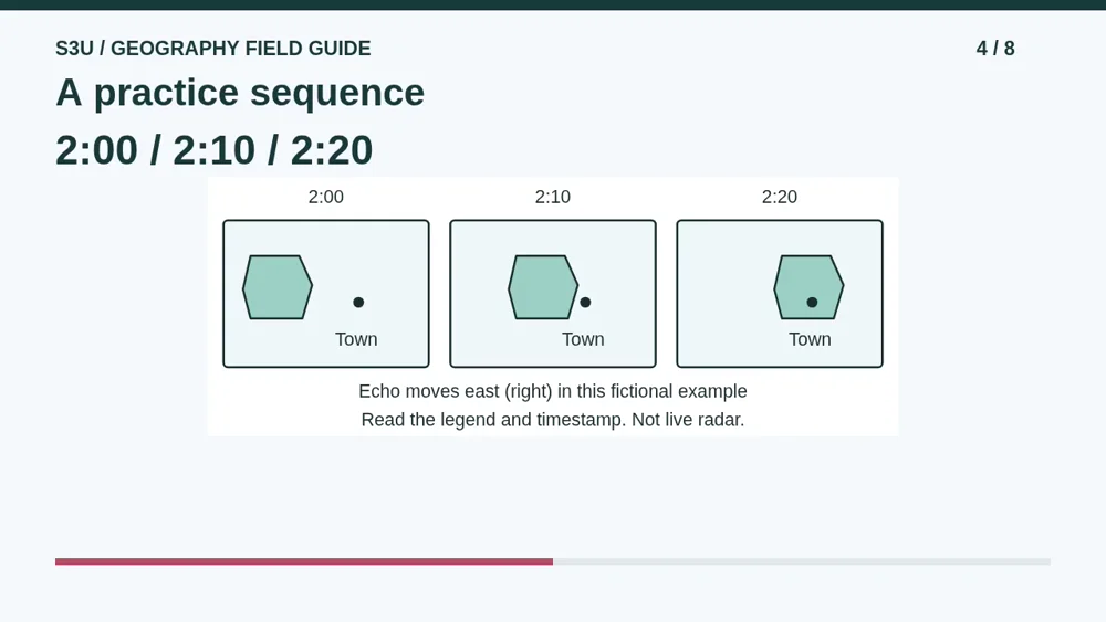 Video illustration: A practice sequence. The spoken explanation follows.
