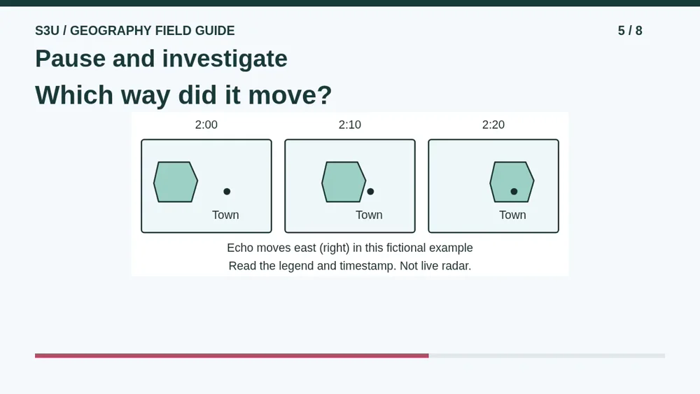 Video illustration: Pause and investigate. The spoken explanation follows.