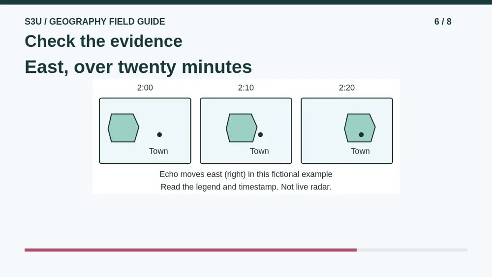 Video illustration: Check the evidence. The spoken explanation follows.