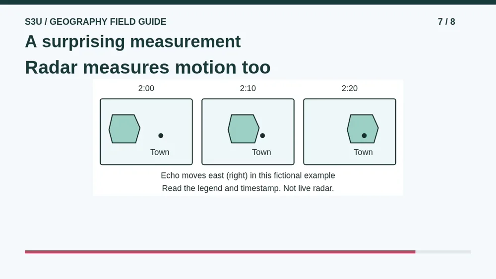 Video illustration: A surprising measurement. The spoken explanation follows.