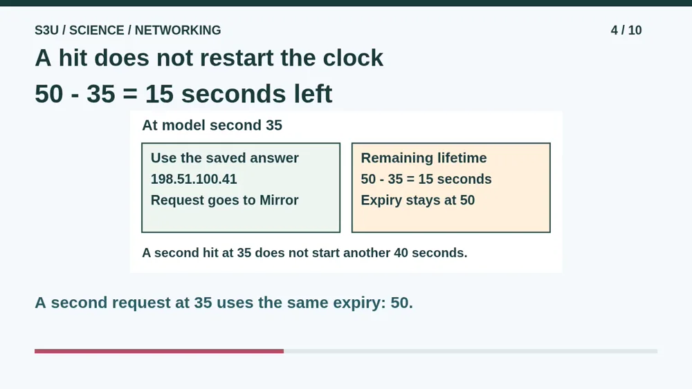 Video illustration: A hit does not restart the clock. The spoken explanation follows.