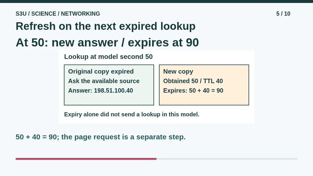 Video illustration: Refresh on the next expired lookup. The spoken explanation follows.