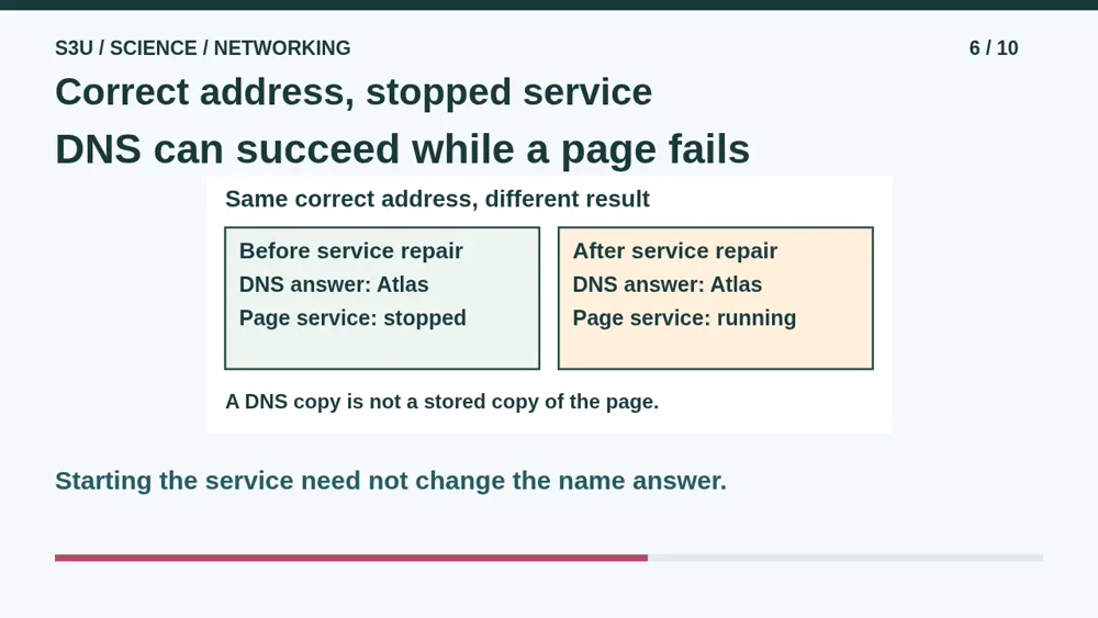 Video illustration: Correct address, stopped service. The spoken explanation follows.