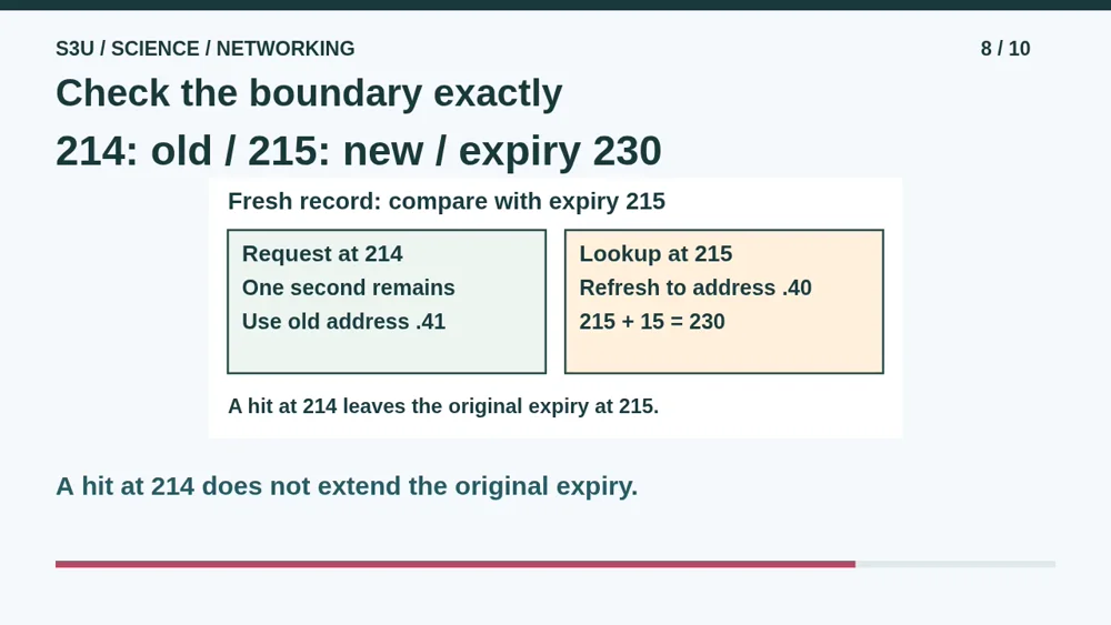 Video illustration: Check the boundary exactly. The spoken explanation follows.
