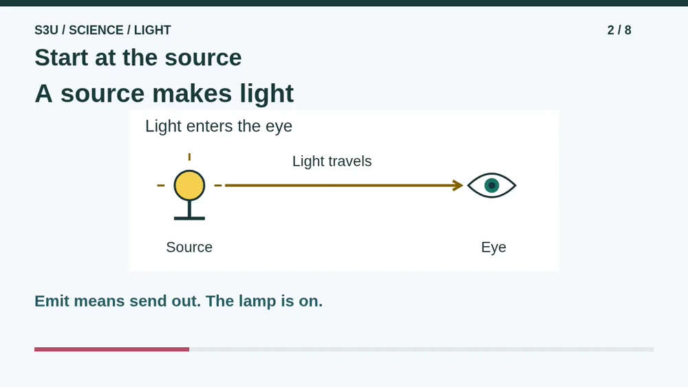 Video illustration: Start at the source. The spoken explanation follows.